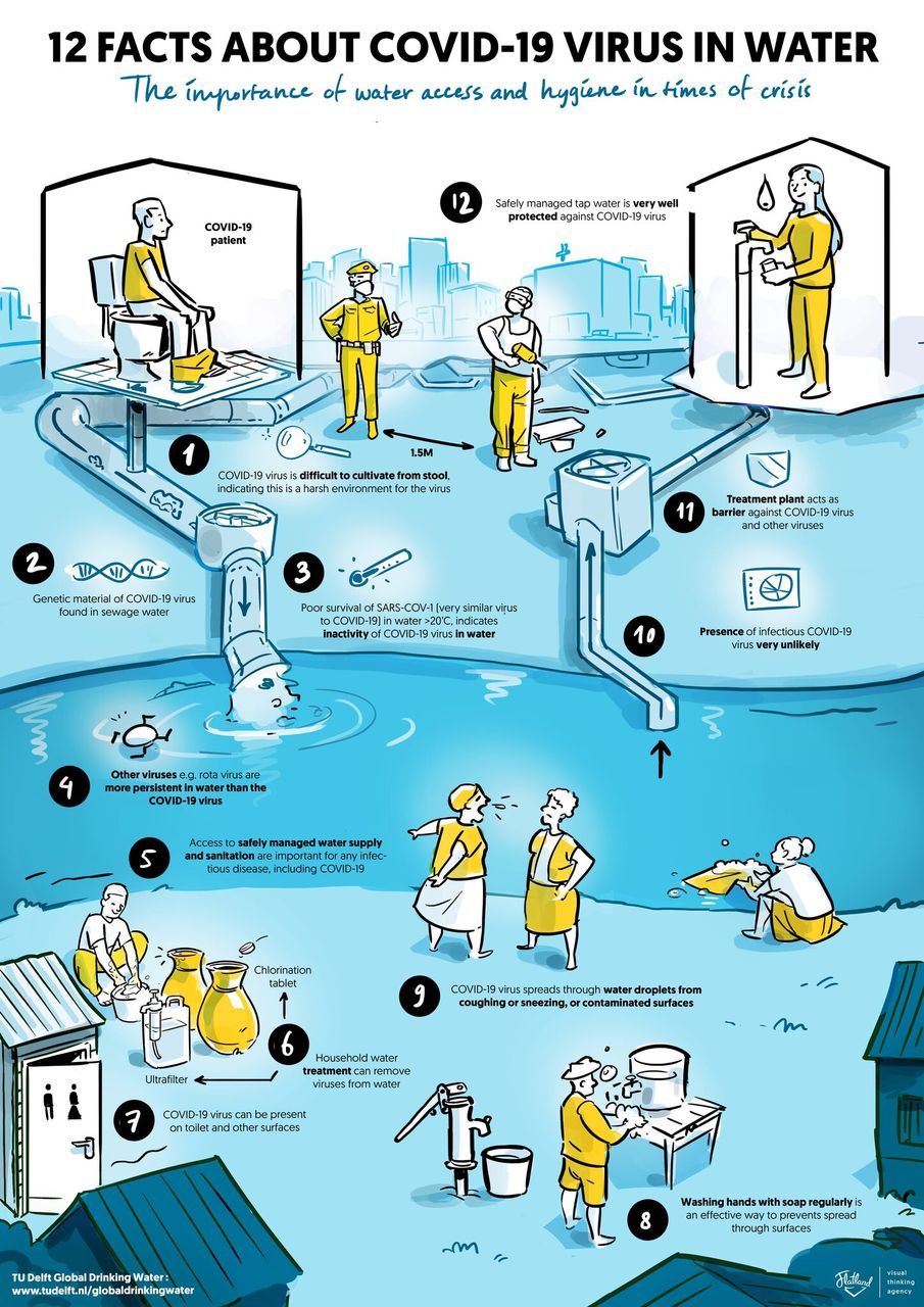 12 Facts About COVID 19 Virus In Water   COVID 19 In Water 